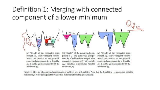 06. Доклад по статье "Barcodes as summary of loss function’s topology" смотреть онлайн