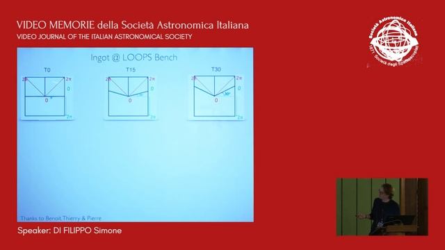 The Ingot Wavefront Sensor: Optical Design and laboratory tests смотреть онлайн