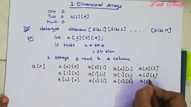3D arrya( multi Dimensional arrays) || C programming in telugu смотреть онлайн
