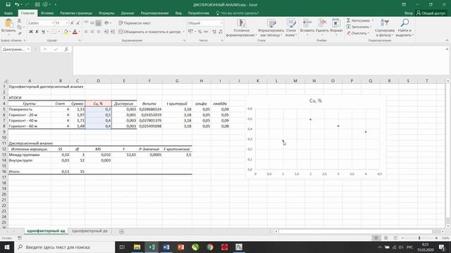 Однофакторный дисперсионный анализ. One-way ANOVA смотреть онлайн