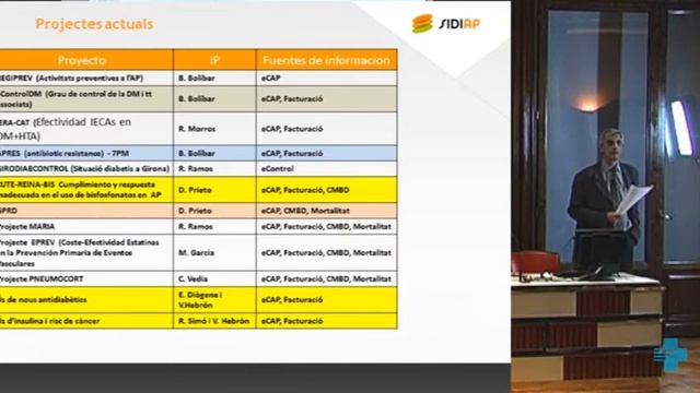 SIDIAP plataforma informàtica de l'ICS смотреть онлайн