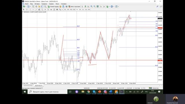 РЫНОК ТРУДА США. ПРОЦЕНТНАЯ СТАВКА ЕВРОЗОНА. Обзор рынков Владимир Кирьянцев смотреть онлайн