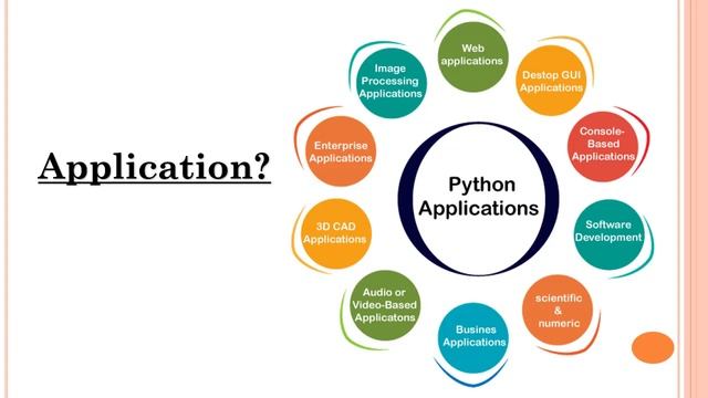 #2 - Introduction into Python Programming | Full Free Python Programming | Python | Python Course смотреть онлайн