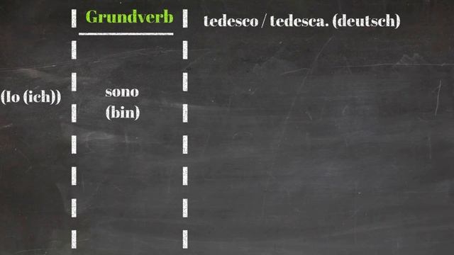 Italienisch lernen für Anfänger - Die MAGISCHE Formel für schnelles Lernen! ? Grundkurs 1 смотреть онлайн