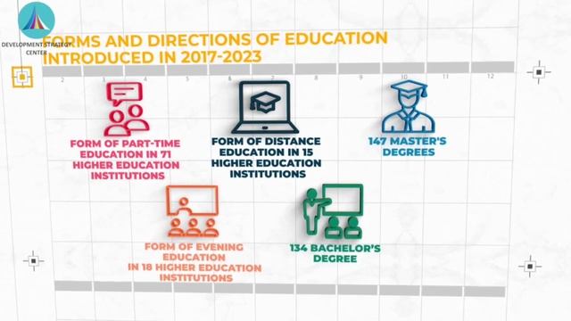Reforms in the higher education system of Uzbekistan смотреть онлайн