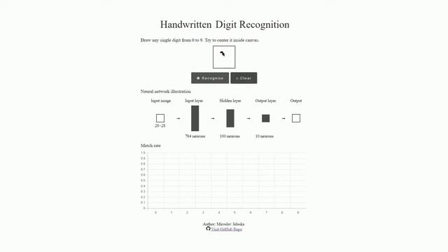 Simple handwritten digit recognition using Artificial Neural Networks смотреть онлайн