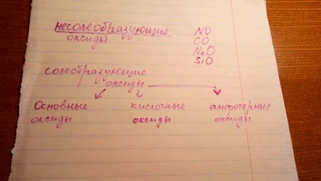 Несолеобразующие оксиды смотреть онлайн