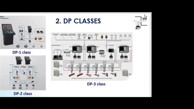 DP Basic. First step in offshore fleet. Webinar. смотреть онлайн