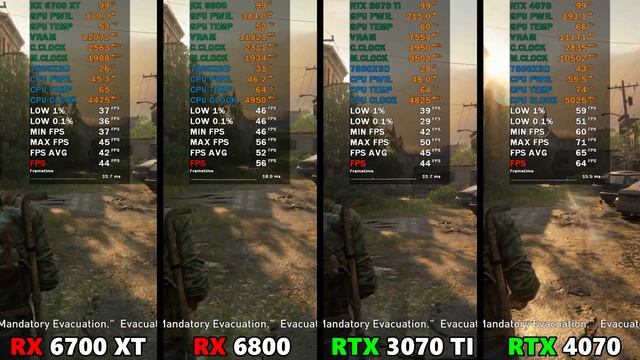 RX 6700 XT VS RX 6800 VS RTX 3070 TI VS RTX 4070 - TEST IN15 GAMES 1440p смотреть онлайн