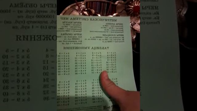 Секреты Творческой Самореализации