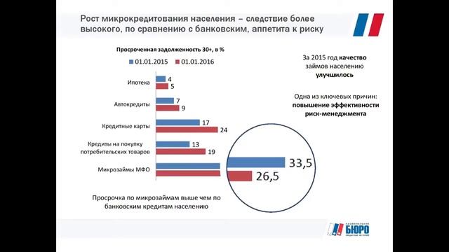 Владимир Шикин, зам.дипректора по маркетингу НБКИ, выступил на MFO Russia Forum смотреть онлайн