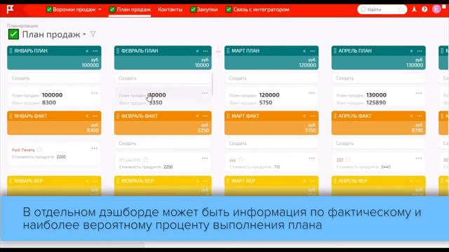 Как автоматически получать любые отчеты по продажам из ERP-системы (на примере PlanFix) смотреть онлайн