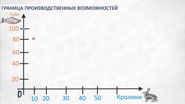 Граница производственных возможностей смотреть онлайн