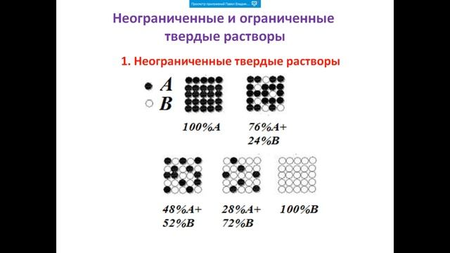 6. Строение сплавов смотреть онлайн