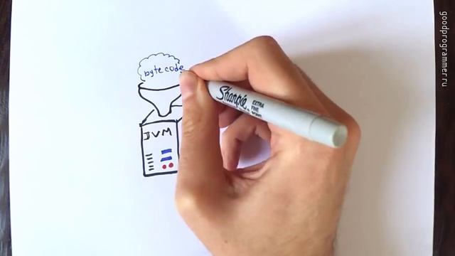 Как работает Java — ликбез смотреть онлайн