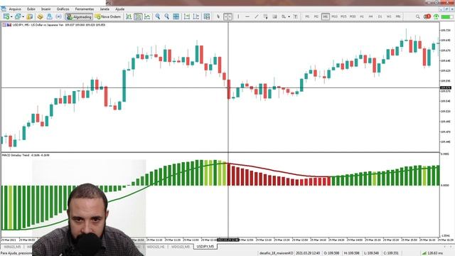 MACD COLORIDO NO METATRADER 5 - MACD Como Usar Esse Indicador? para scalping - MACD com coloração смотреть онлайн