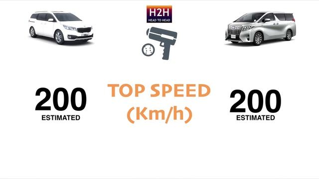 H2H #88 Kia GRAND CARNIVAL Vs Toyota ALPHARD