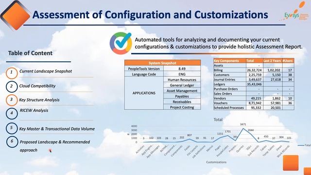 PeopleSoft to Oracle Cloud for Higher Ed & Public Sector смотреть онлайн