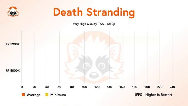 AMD Ryzen 9 5900X vs. Ryzen 7 5800X - Do you really need 12 cores for gaming in 2021? смотреть онлайн