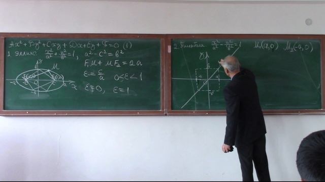 Кривые 2 порядка смотреть онлайн
