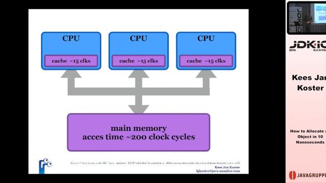 JDK IO 2016 - Kees Jan Koster - How to Allocate an Object in 10 Nanoseconds смотреть онлайн