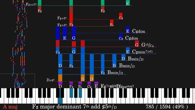Allemande | English Suite #1 in A major, BWV 806 | J. S. Bach | Chord analysis & visualization смотреть онлайн