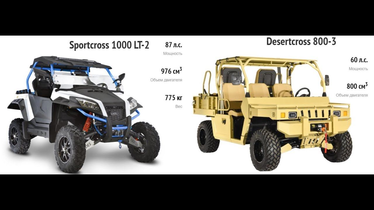Мотовездеходы из Китая. AODES SSV  SPORTCROSS  LT 1000 и AODES UTV DESERTCROSS 800.