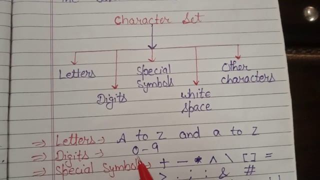 Java Character Set. What is character set in Java. #character_set @simanstudies смотреть онлайн