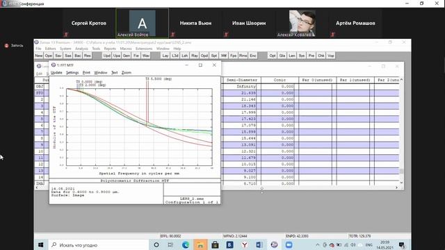 Оптимизация системы (2) смотреть онлайн