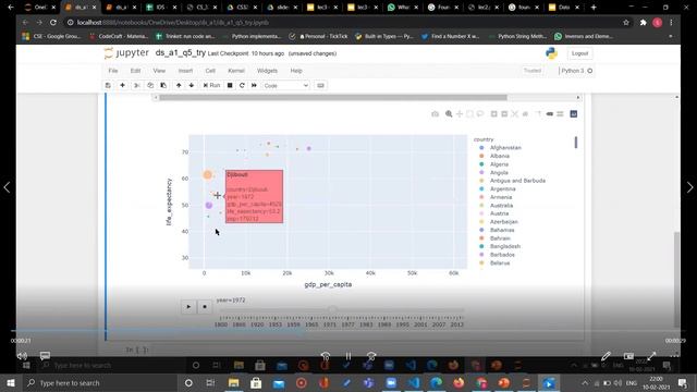 Data Analysis using Gapminder data and Plotly смотреть онлайн