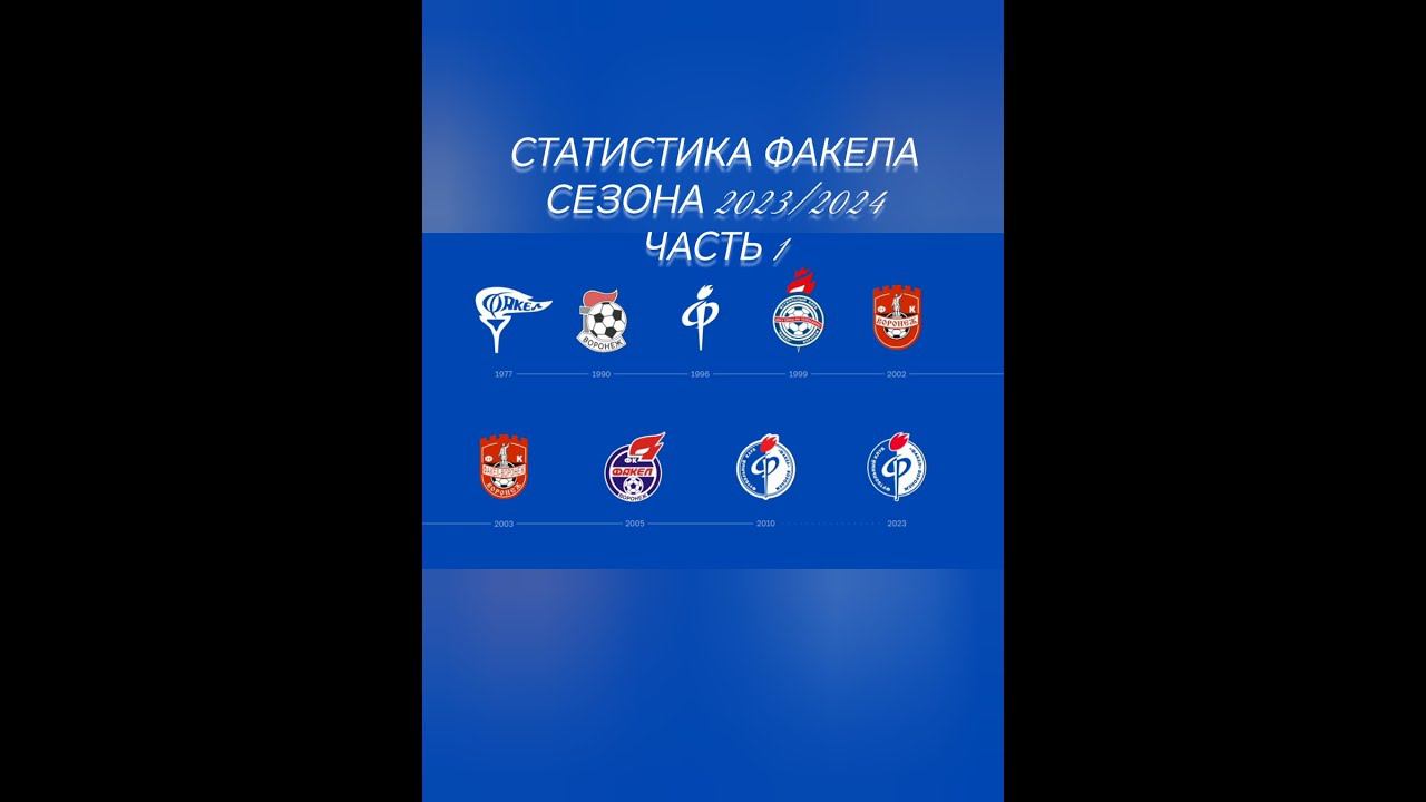 Продвинутая статистика ФК Факела (xG, XGA, XPTS и другие цифры в таблицах сравнения РПЛ) часть 1