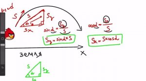 Как сделать игру Angry Birds в Scratch 3.0 | Часть 1