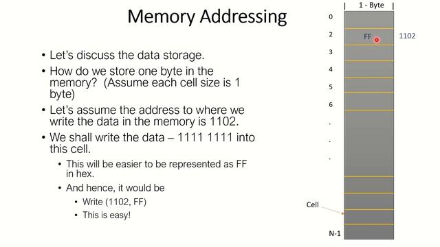 What is Memory Addressing? - Fundamentals and Memory of 8051 as reference. смотреть онлайн