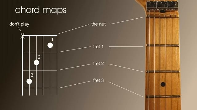 Beginners guitar lesson. How to read guitar chord and scale maps, charts or patterns смотреть онлайн