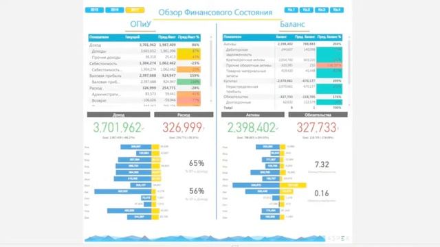 BIA | BI для финансовых отчетов смотреть онлайн