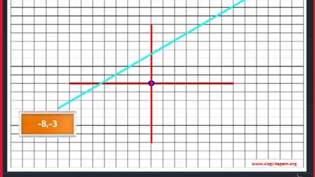 AutoCAD 2011 ders 23 смотреть онлайн