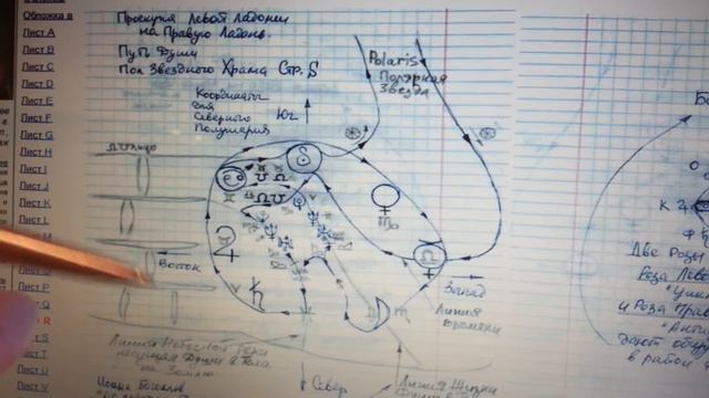 Сансара. Колесо Сансары. Круг Сансары. #AlexeyIevlev