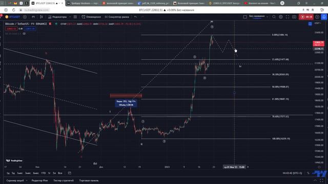 Биткоин нарушил мою теорию. Аналитика от 22.02.2023 смотреть онлайн
