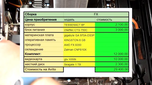 СБОРКА ПК ЗА 30000 НА AMD FX смотреть онлайн