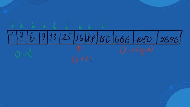 Разбор задачи на техническом собеседовании - Бинарный поиск /Binary Search [JavaScript] смотреть онлайн