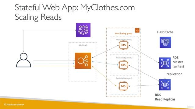 11 - Classic Solutions Architecture Discussions смотреть онлайн