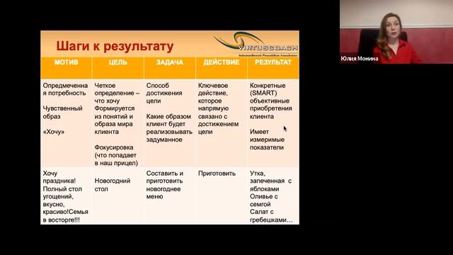 Как ставить цели из ХОЧУ, а не так НАДО смотреть онлайн
