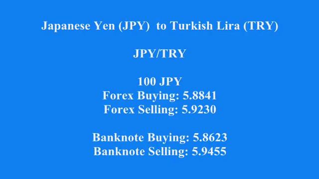 Exchange Rates Of The Turkish Lira 14.08.2018 ... | Currencies and banking topics #22 смотреть онлайн