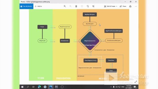 مقدمه android mvp arabic смотреть онлайн