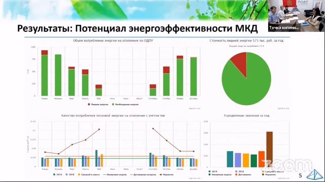 Цифровые технологии и энергосбережение, Красноярский край смотреть онлайн