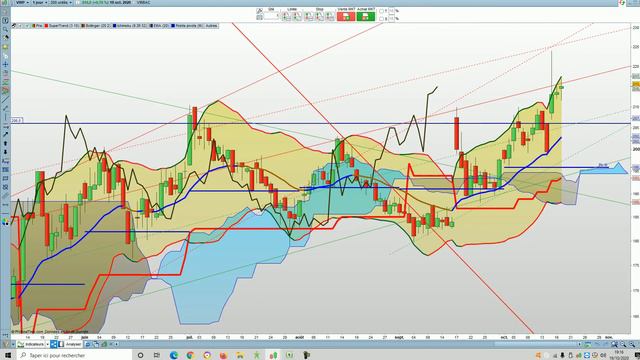 Analyse des actions de mon portefeuille. смотреть онлайн