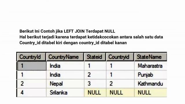 Penjelasan Singkat CROSS, LEFT, RIGHT, DAN FULL OUTER JOIN pada MySQL смотреть онлайн