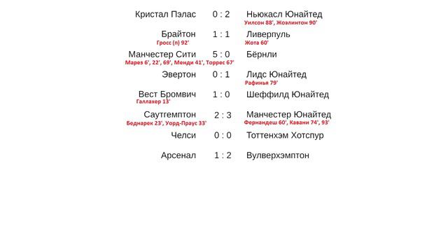 Футбол чемпионат Англии. 10 тур. Результаты + таблица + расписание.. смотреть онлайн