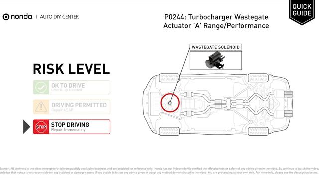 What is P0244 Engine Code [Quick Guide] смотреть онлайн