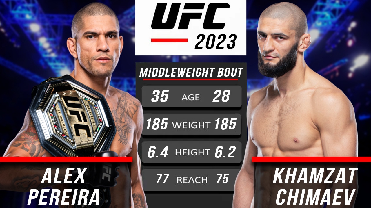 Хамзат Чимаев - Алекс Перейра | Бой на UFC 2023 и прогноз